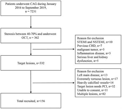 Leukocyte Telomere Length Shortening Implies Plaque Instability and Major Adverse Cardiovascular Events in Patients With Angiographically Intermediate Lesions